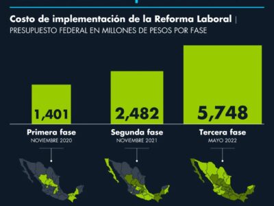 13 estados se suman oficialmente al nuevo modelo de justicia del mundo del trabajo