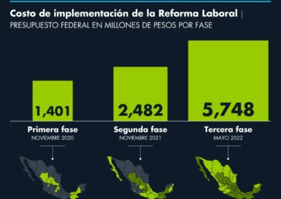 13 estados se suman oficialmente al nuevo modelo de justicia del mundo del trabajo