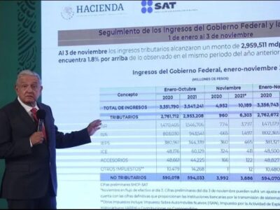 AMLO asegura que en 2022 presupuesto para estados y municipios aumentará