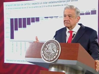 Pese a pandemia, empresarios han obtenido ganancias: AMLO