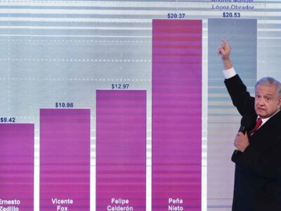 Sin devaluación y dólar igual que cuando inició mi gobierno