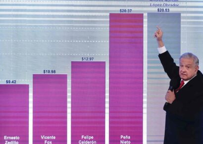 Sin devaluación y dólar igual que cuando inició mi gobierno
