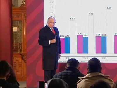 Cada primer jueves de mes, informará sobre tema económico