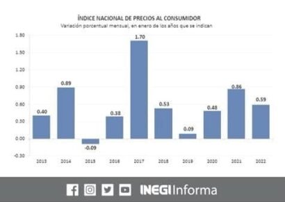 Registra 2022 pesada cuesta de enero